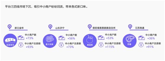 口碑饿了么发布《2019本地生活服务行业中小商户发展报告》