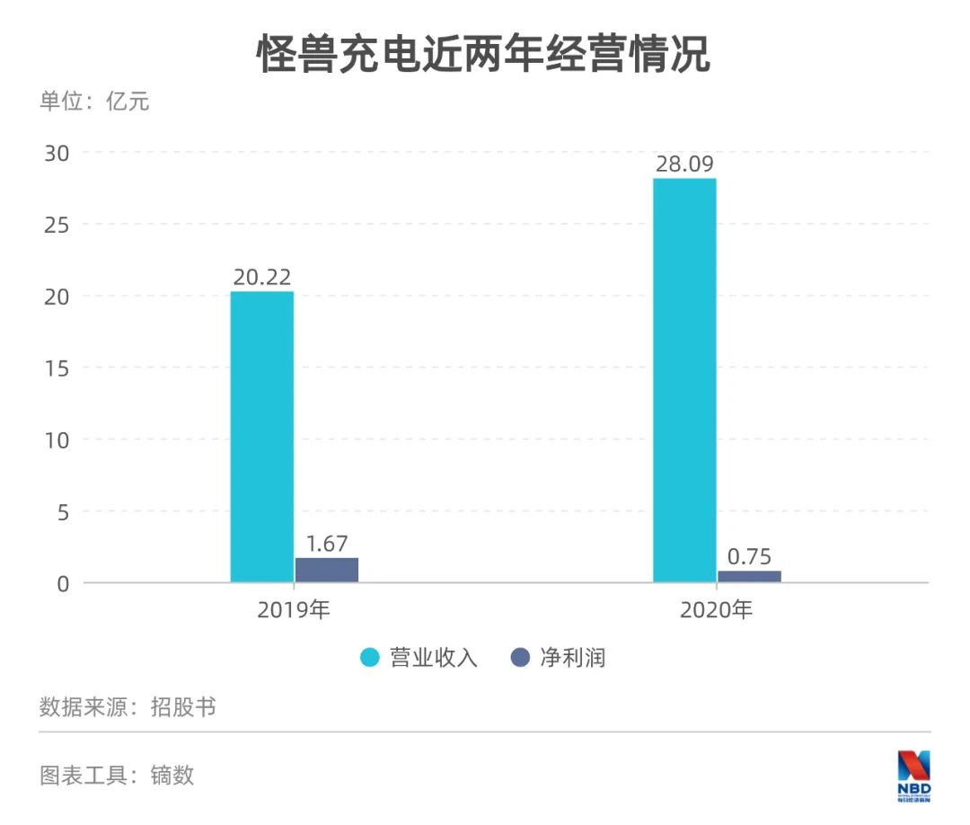 共享充电宝收费问题,共享充电宝已贵至30分钟10元,共享充电宝