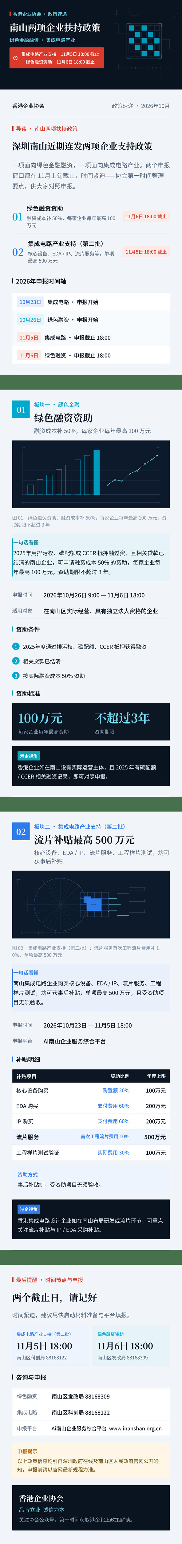 长图-南山政策速递完整版@2x.jpg
