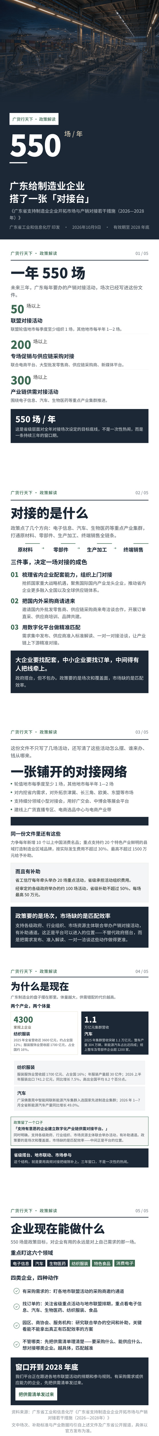 公众号长图_广东制造业产销对接政策_完整长图.jpg
